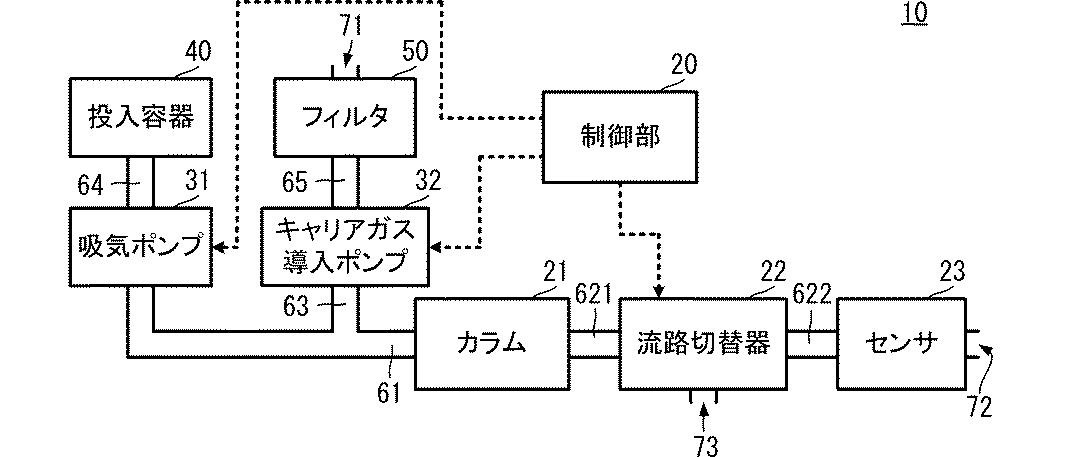 選択図