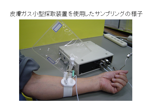 サンプリングの様子