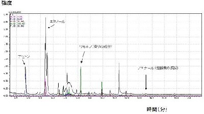 ヒト皮膚ガス分析例